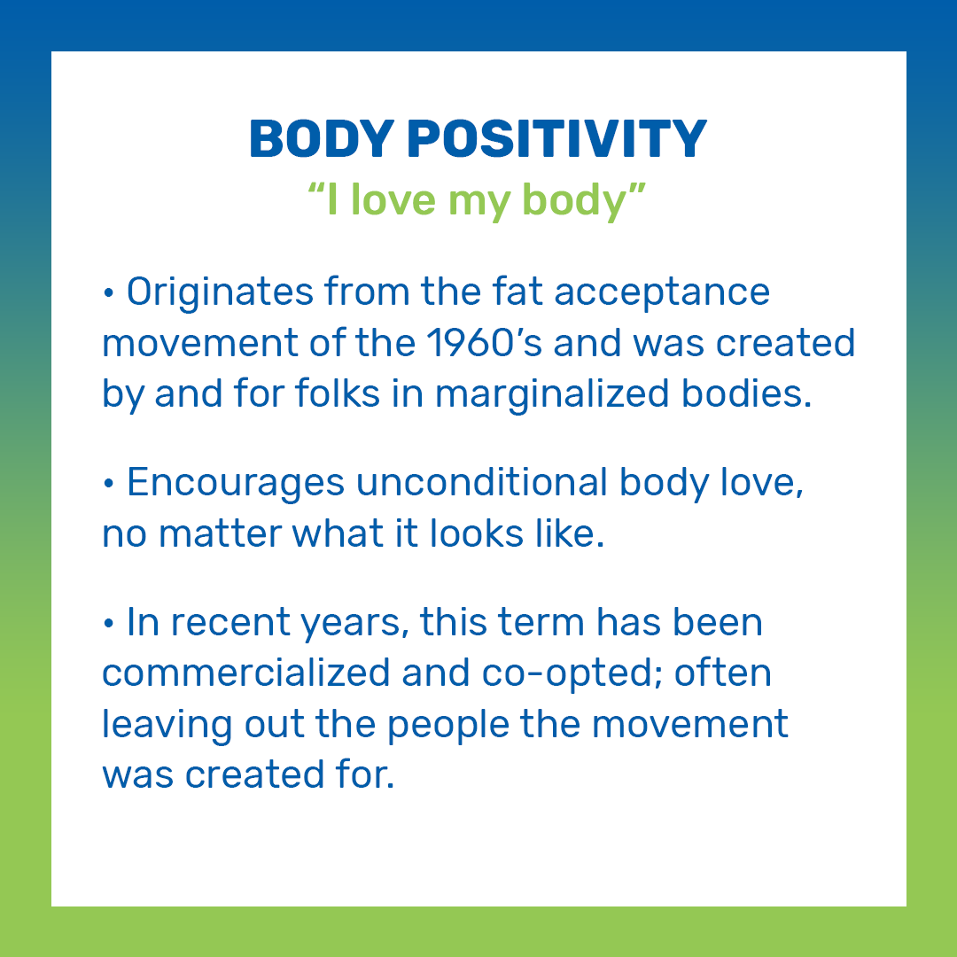 Body Positivity term slide